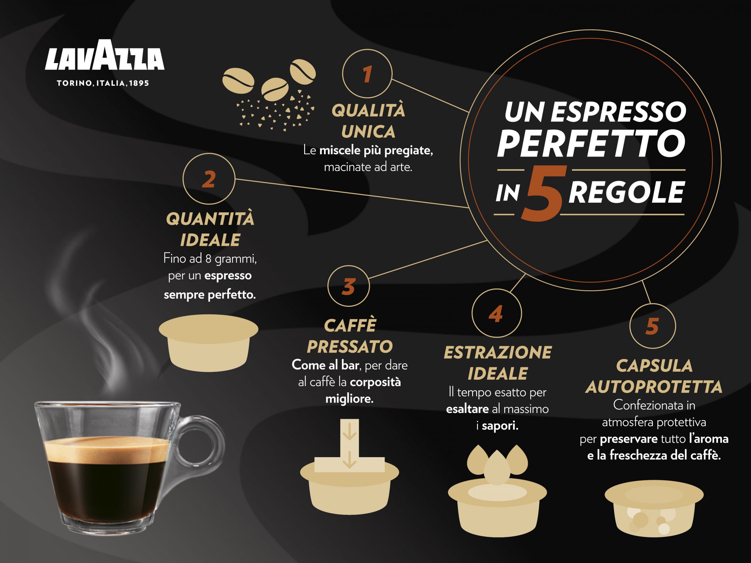 L'A,B,C PER L'ESPRESSO PERFETTO, COME TRADIZIONE VUOLE! - PanoramaChef